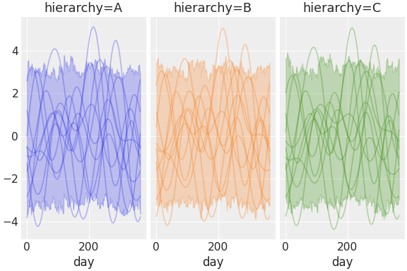 ../../_images/pymc_marketing-mmm-fourier-3.png